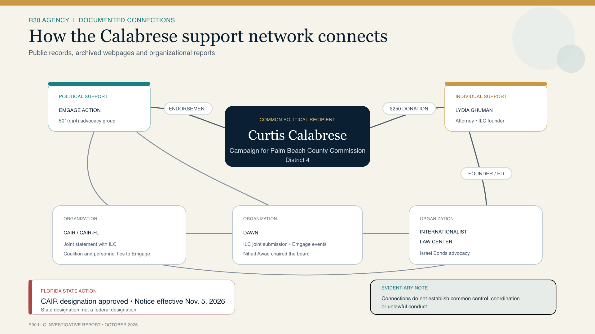 Calabrese Campaign Support Connects to a Broader Advocacy Network